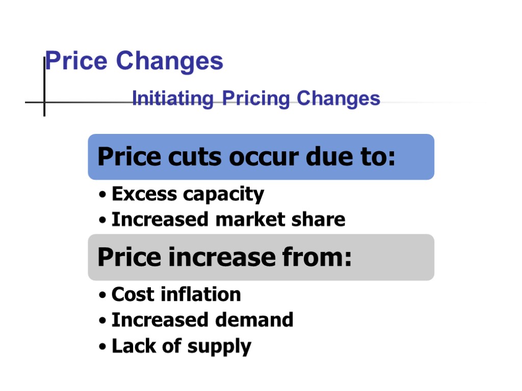 Price Changes Initiating Pricing Changes